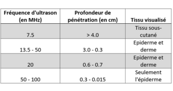 Profondeur pénétration ultrasons